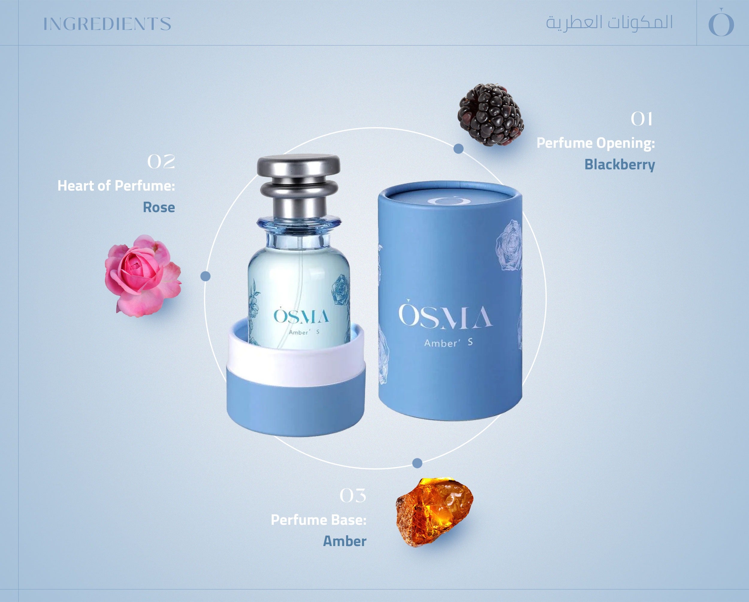 OSMA Amber' S EDP 75ml
